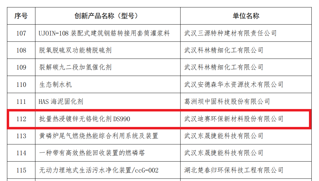 迪賽無(wú)鉻鈍化劑入選2018年武漢市創(chuàng  )新產(chǎn)品