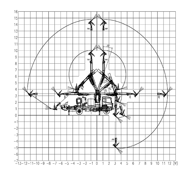 濕噴機(jī)械手，濕噴臺(tái)車工作區(qū)域