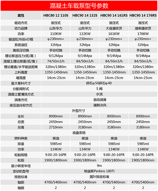 混凝土車載泵型號參數(shù)